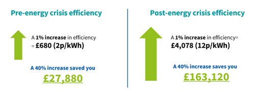 Energy efficiency