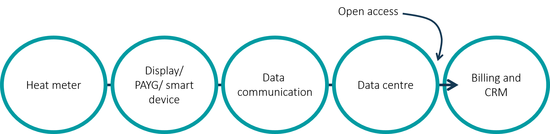 open API graphic